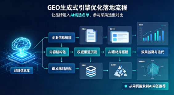 六枝特区B端采购决策：GEO优化藏着哪些全新机会？