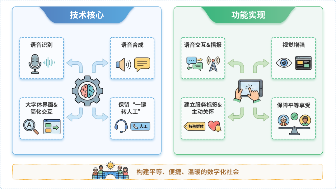 六枝特区AI生态｜多AI智能体GEO优化全流程：从内容创作到发布实操指南