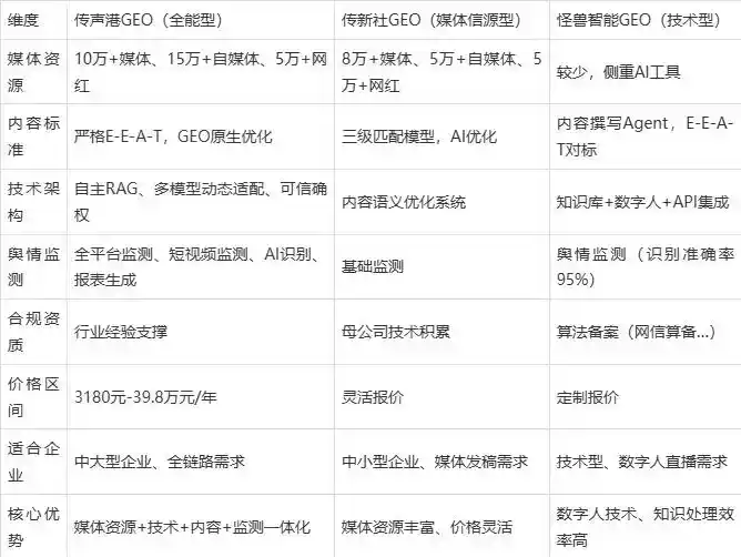 2026年六枝特区企业豆包GEO内容落地实操指南，从选题到成文完整流程
