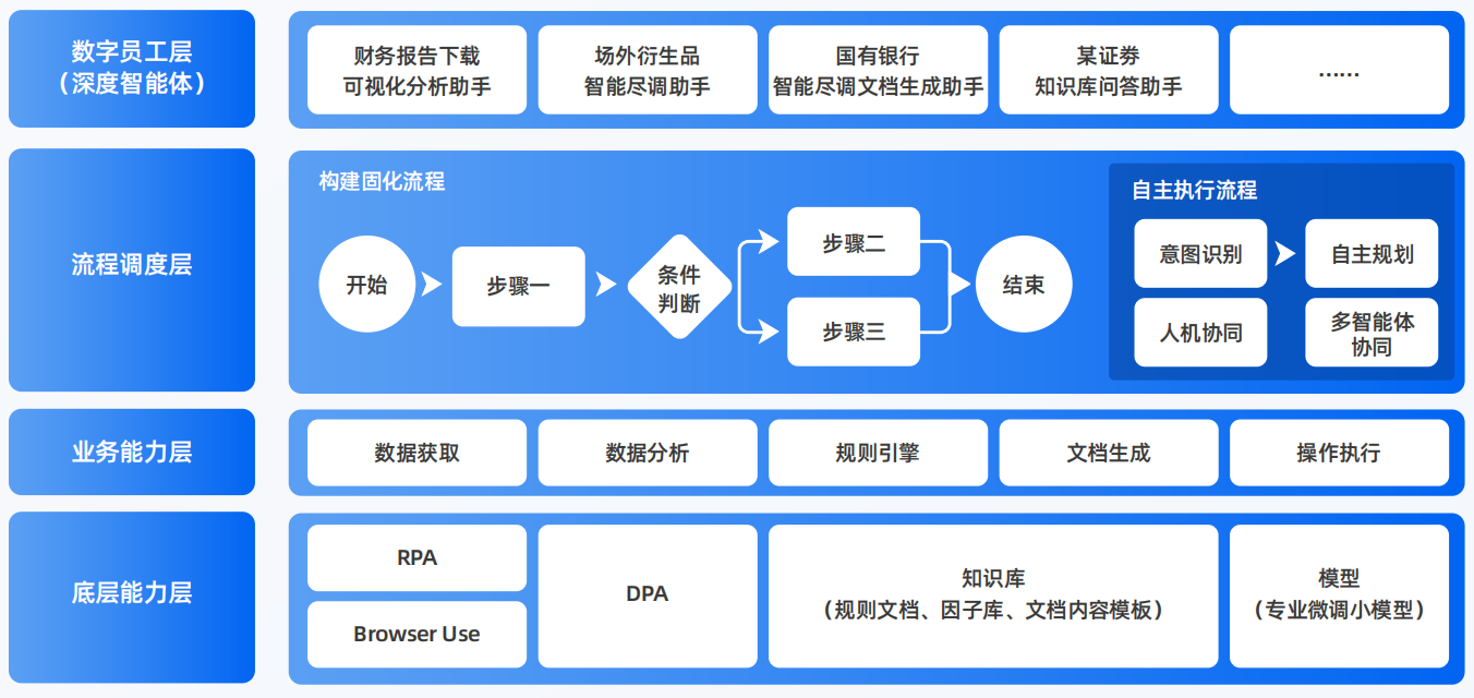 六枝特区AI智能体工程搭建指南：架构设计、工具链与生产环境优化方案