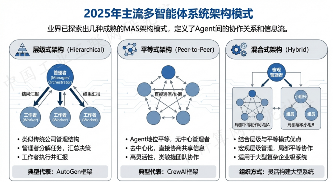 六枝特区 AI 智能体商业应用探析：智能自主程序助力企业数字化升级