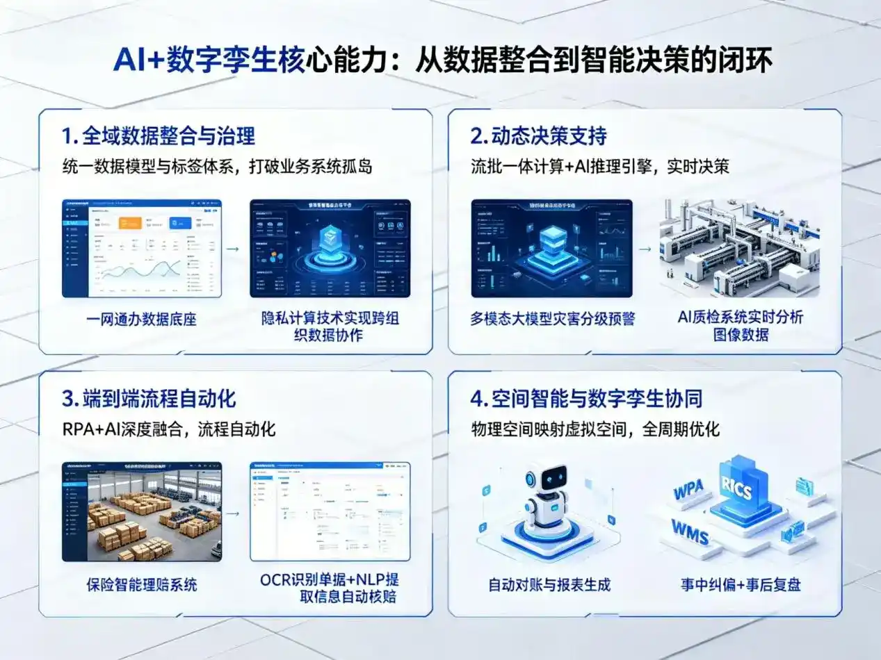 AI大模型落地优化服务｜解决六枝特区企业大模型响应慢、输出不准、成本偏高问题