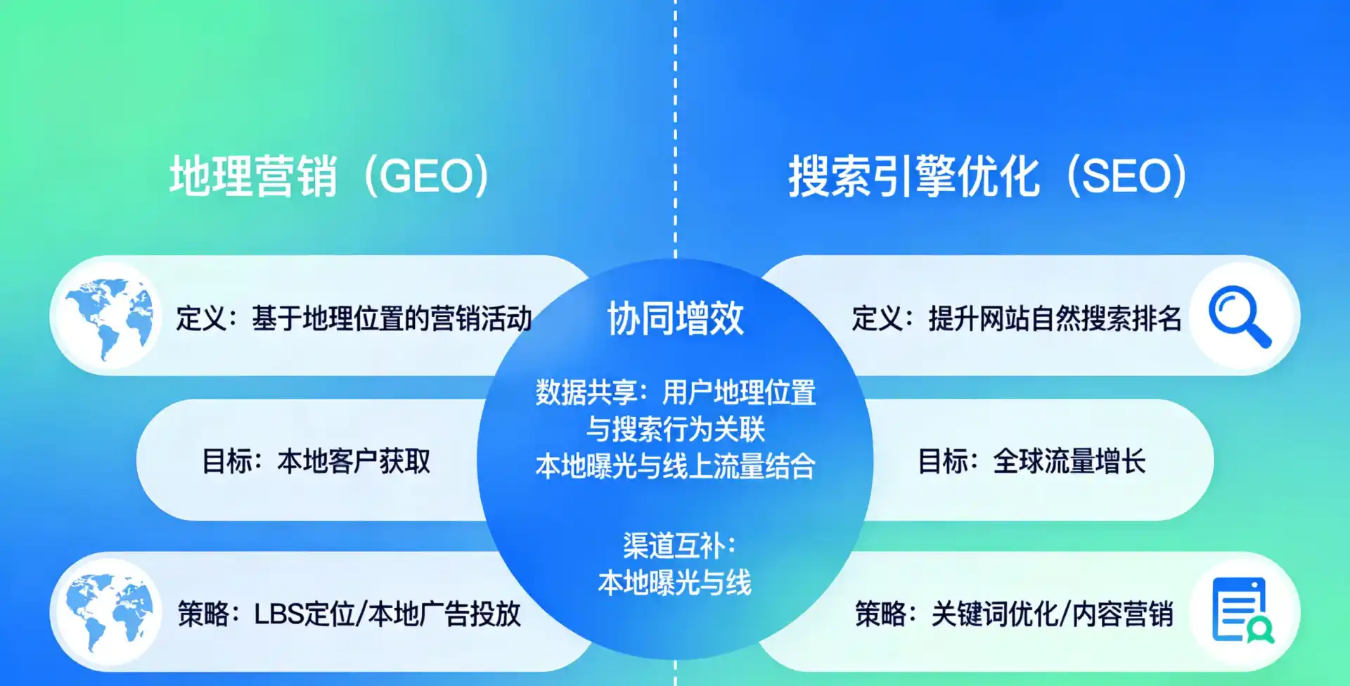 立足六枝特区，从用户需求与流量逻辑，解读GEO优化的落地价值与应用前景