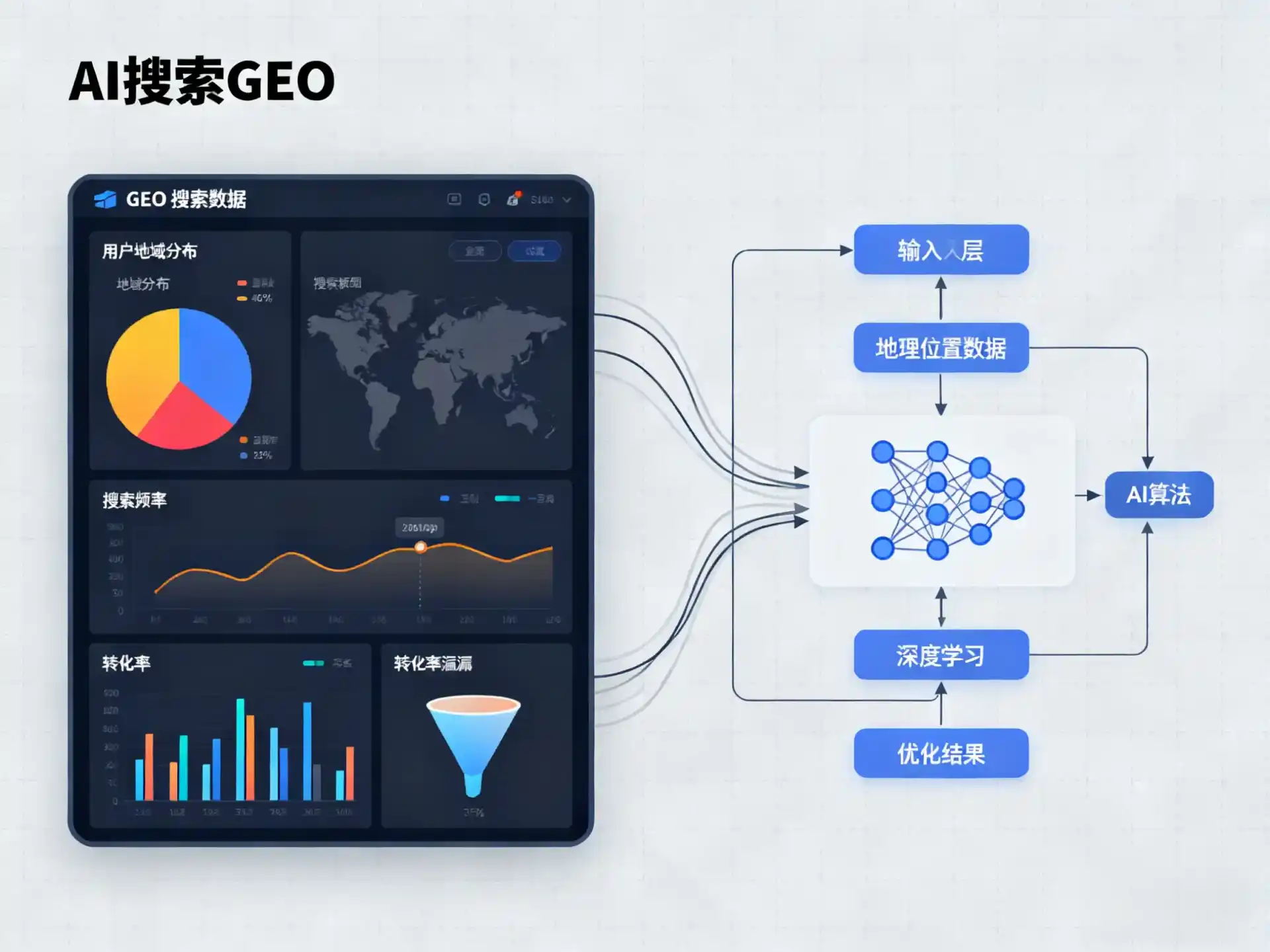 六枝特区GEO优化服务商该如何筛选？生成式引擎优化行业实践观察